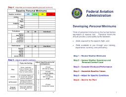نتیجه جستجوی لغت [minimums] در گوگل