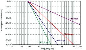 Car Audio Basics