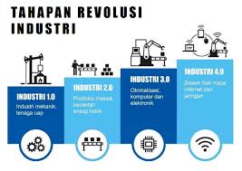 Sebagai contoh bidang pertanian,pertambangan, transportasi, manufaktur dan teknologi. Peluang Dan Ancaman Era Revolusi Industri 4 0 Sudah Siap