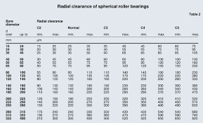 Sleeve Bearing Tolerance Chart Www Bedowntowndaytona Com