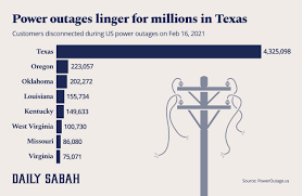 Ercot president and ceo bill magness said in a statement released. Power Outages Linger For Millions As Texas Faces 64 Hour Blackout Daily Sabah