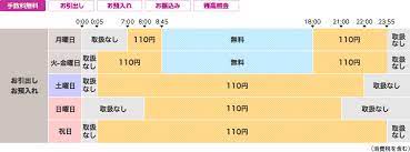 We did not find results for: ã¿ãšã»éŠ€è¡Œatm ã‚¤ã‚ªãƒ³éŠ€è¡Œatmãªã‚‰å¹³æ—¥æ—¥ä¸­ãŠå¼•å‡ºæ‰‹æ•°æ–™0å††