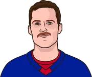 Mathew Schaefer Shots On Goal Vs Detroit Red Wings Each Game Last 15 Games 