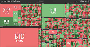 So why is crypto market down today? Total Crypto Market Cap Hits 7 Week High At 400 Bln Btc Holds Near 9k