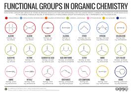 What Are The Acidic Functional Groups Quora Organische Chemie Chemie Chemie Poster