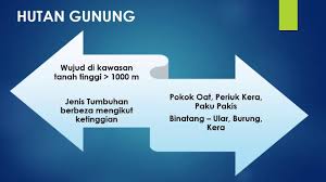 Kssm geografi tingkatan 1 5 kssm geografi peringkat menengah rendah memberi tumpuan kepada aspek pengetahuan, kemahiran dan nilai dalam usaha untuk melahirkan murid yang bersikap positif terhadap kelestarian alam sekitar. Geografi Tingkatan 1 Bab 12 Youtube