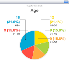 the mac lawyer jurypad jury selection app for ipadjurypad