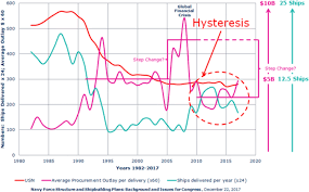 Dividend stocks are companies that pay out a portion of their earnings to a class of shareholders on a regular basis. Important Trends And Junctures In Warship Design Springerlink