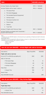 This allows members (called big members) to earn loyalty you can get your big member id by signing up via www.airasiabig.com. Airasia S Big Loyalty Programme Klia2 Info