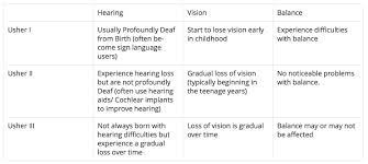 Causes Conditions Anne Sullivan Foundation For People Who Are Deafblind