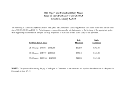 Https Www Nist Gov Document Exconsultant 2020 Pay Chart