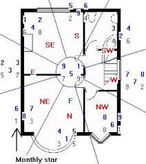 september 2018 feng shui xuan kong flying star analysis