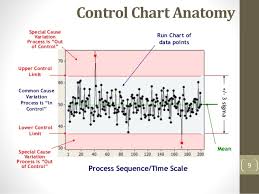 5 Spc Control Charts
