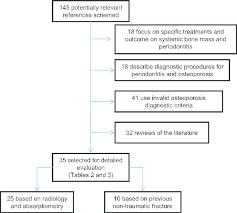 Flow Chart Of Trial Selection Process Download Scientific