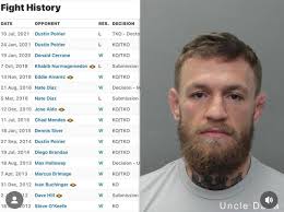 Conor McGregor's fight history 👑 #mixedmartialarts #mma #ufc #ufc309  #ufc310 #boxing #conormcgregor