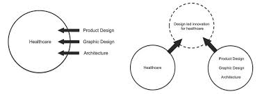 Bamberg hrb 9089 | firmenauskunft & bonitätsauskunft | branche: Focus From Designing Into Healthcare L To A New Healthcare Design Download Scientific Diagram