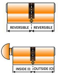 How To Measure A Euro Cylinder Lock Barrel Quickly And