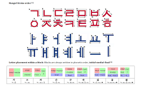 Aksara cina atau aksara han ( cina tradisional: Jika Tahu 6 Fakta Betapa Mudahnya Bahasa Korea Kamu Gak Akan Pernah Sudi Bayar Les Mahal Mahal