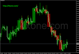 Clarity index is a purely volume based indicator which is constructed on basis of volume, range and positive/negative candle count. M Candles Indicator Mt4 4xone