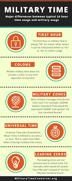 What Is Military Time The Ultimate Guide With Explanation