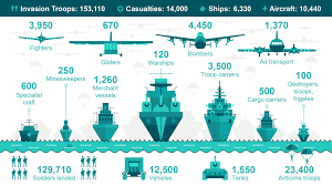 The Scale Of The D Day Allied Invasion Imgur