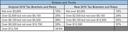 What The New Tax Law Means For Individuals And Closely Held