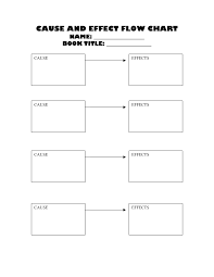 Cause And Effect Flow Chart Template Kozen Jasonkellyphoto Co