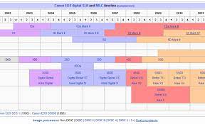 File Template Canon Eos Digital Cameras In Firefox Nightly 28 0a1 2013 11 28 Png Wikipedia Camera obscura the first camera was the camera obscura used by the ancient civilizations of greece and this was how the cameras in the old times were becoming popular.
