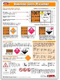 Dangerous Goods Wall Charts