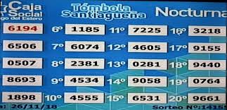 Como mencionan anteriormente en lotería mundial anotamos los mismos resultados de la tómbola santiagueña, se recomienda que que corrobore. Facebook