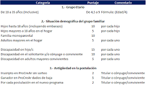 Entonces procedió a crear de su mente diez hijos o prayápatis y una hija (llamada shatarupa, que puede tomar cientos de formas), quienes se cree que son los padres de la raza humana. Https Www Argentina Gob Ar Sites Default Files Procrear Ahorro Joven Bases Y Condiciones Finales Pdf