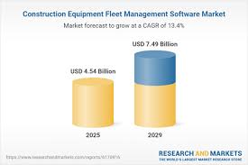 Image result for Construction Yellow 2025 Fleet