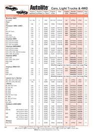 Spark Plug Gap Settings Chart 2019