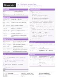 Php Quick Reference Cheat Sheet By Damachan Download Free From Cheatography Cheatography Com Cheat Sheets For Every Occasion As you learn php basics, you have to pay close attention to the syntax.