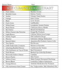 ion cleanse color chart healthydetoximmunesystem gettin