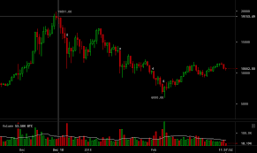 Its market value has dropped to more than $246 billion. Bitcoin Mt Gox Crash Ethereum Live Price