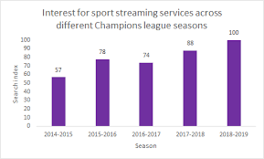 Overwatch league 2021 19:30 (overwatch). What Marketers Can Learn From The Champions League Final By Abhishek Pandey Miq Tech And Analytics Medium