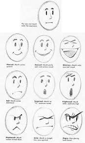 Fortunately, once you learn how to draw a basic mouth, either closed or open with teeth showing, you'll be able to make adjustments depending on who you're. Drawing Cartoon Facial Expressions And Head Gestures How To Draw Step By Step Drawing Tutorials