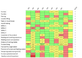 How To Build A Competency Matrix Skills Matrix Rapidbi