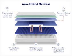 Mattress manufacturers began to skimp on the standard sizes of box springs and foundations in the last decade. What Is A Hybrid Mattress Casper Blog