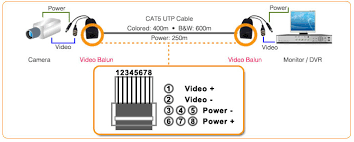 Rj45 cat 5, cat5e and cat6 wiring diagram. Use Of Video Balun And Cat5 Cable For Cctv Cameras Technology News