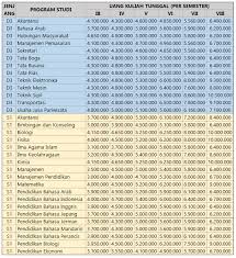 We did not find results for: Top Biaya Kuliah Unp Jalur Mandiri 2019