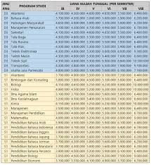 Universitas negeri jakarta photo gallery: Biaya Kuliah Ukt Universitas Negeri Jakarta Unj Tahun 2020 2021 Terbaru Biaya Info