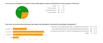 60 de credite transferabile în cadrul unor programe acreditate de formare în domeniul managementului. Https Ccd Bucuresti Org Images Pdf Revista Revista Iunie 2016 Atelier Didactic Pdf