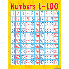 numbers 1 100 early learning chart