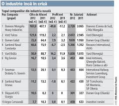 Franc elveţian este moneda în elveţia (ch, che), şi liechtenstein (li, minţi). Norvegienii Fac La Tulcea DouÄƒ Vapoare Pentru Gigantul Petrolier De Stat Brazilian Petrobras Contractul Total Este De 1 1 Mld Dolari