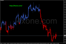 The chaikin money flow indicator was developed by trading guru candle volume indicator mt4. Ma Candles Mt4 Indicator 4xone