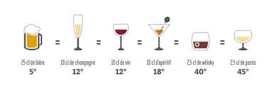 Quantité d'alcool en grammes = (degré d'alcool. Au Volant C Est Zero Alcool L Essentiel Par Macif