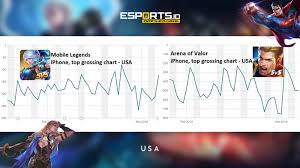 Sampai saat ini, masih banyak player mobile legend yang belum mengetahui semua item mobile legend dan fungsinya. Esports Id Mobile Legends Cuma Laku Di Indonesia Ini Fakta Sebenarnya