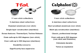 T Fal Vs Calphalon How Does Their Cookware Compare